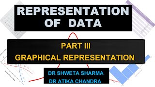 Graphical Representation of Data part 3 by Dr Shweta Sharma and Dr Atika Chandra [upl. by Oleg823]