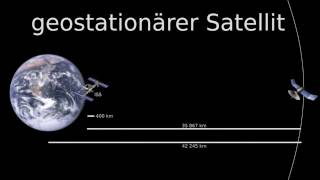 Mathemagie Geostationäre Satelliten [upl. by Nomelihp882]