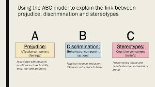 The Link Between Prejudice Discrimination and Stereotypes [upl. by Muhcan892]