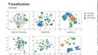 Learning Deep Network Representations with Adversarially Regularized Autoencoders [upl. by Punak]