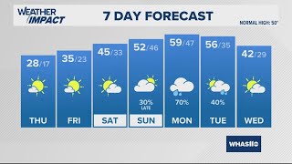 High wind gusts on Wednesday  Dec 4 2024 WHAS11 noon weather [upl. by Oravla894]