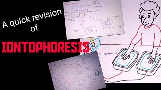 IONTOPHORESIS QUICK SUMMARY [upl. by Hardwick502]