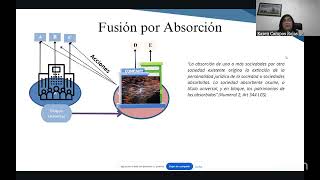 Reorganizaciones societarias Fusiones y escisiones en la legislación peruana [upl. by Blackmore]