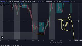 Backtesting Alumno y Market Recap Euro Dolar 01 de Marzo 2023  SMCLITWyckoff [upl. by Caddaric]