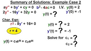 Differential Equation  2nd Order 36 of 54 Summary of Solution Ex Case 2 B24ac0 [upl. by Hutt]