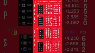 t20 world cup 2024 points table today [upl. by Adnamor144]