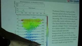 World Ocean Circulation  Ekman Spiral Observation [upl. by Chadwick]