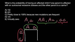 How to solve genetics problems using Punnett square [upl. by Nomzed]