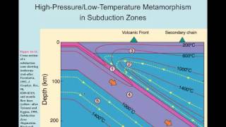 26 Introduction to metamorphism [upl. by Krusche]