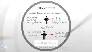 Bevarande av rörelsemängd  genomgång [upl. by Ottavia463]