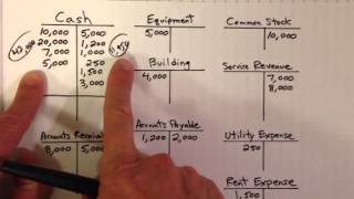 Creating a Trial Balance [upl. by Anez]