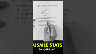 USMLE BIOSTATS SHORTS Less than 1 minute [upl. by Ticknor]