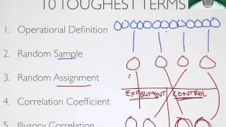 AP Psychology  Research Methods  Unit Review  10 Toughest Terms [upl. by Gaither11]