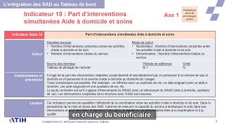 ATIH Indicateurs spécifiques SAD – La mesure de l’activité partie 2 [upl. by Silirama]