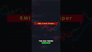 Unveiling the RMI Trend Sniper A Powerful Custom Indicator for Identifying Market Trends [upl. by Carberry]