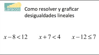 Como resolver y graficar desigualdades lineales de un paso ejemplo 2 [upl. by Ruby]