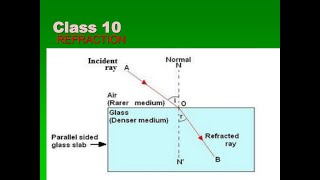 EXPLANATION OF REFRACTION VIDEO1 [upl. by Sukul322]