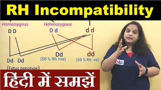 Rh incompatibility in Hindi  Pregnancy in Rh negative mother  Nursing Lecture [upl. by Zehc]