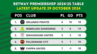 BETWAY PREMIERSHIP 202425 TABLE STANDINGS TODAY UPDATE 29 OCTOBER 2024 [upl. by Antonio]