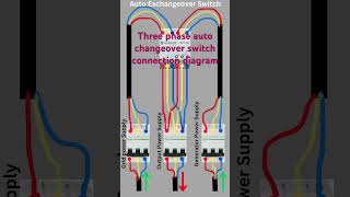 How a 3Phase Auto Changeover Switch Works  Shorts [upl. by Ocicnarf]