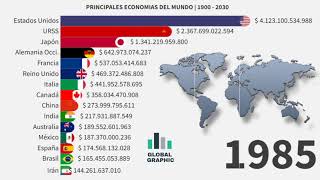 Principales Economías del Mundo por PIB Nominal 1900  2030 [upl. by Yentruok48]