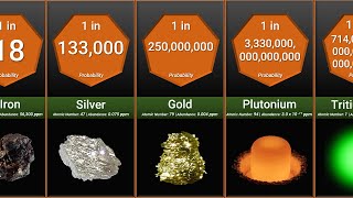 Probability Comparison Rarest Substances on Earth [upl. by Darcy]