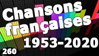 Blind Test 260 Toutes générations Chansons Françaises chansons en français de 1953 à 2020 [upl. by Zaragoza]