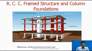 Introduction to Foundations [upl. by Edahs]