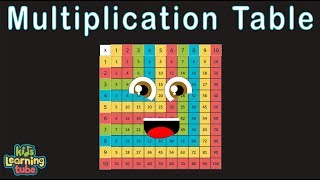 Multiplication Song Times Table Song [upl. by Sasha28]