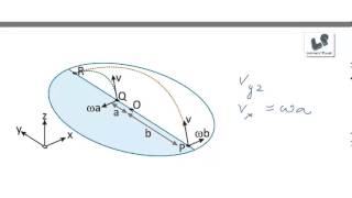 Grade 11 12 CBSE JEE Main JEE advanced Physics IITJEE 2012 Paper 2 Physics [upl. by Rick]