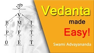 Vedanta for Beginners  First Discourse [upl. by Nrubloc]