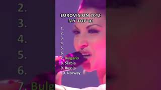 Eurovision 2012 I My Top 10 eurovision esc eurovision2012 shorts [upl. by Eecyal]