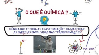 CETEP  Química  1° Serie  Introdução a Química [upl. by Anitsirhcairam]