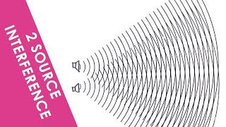 Two Source Interference of Waves  A Level Physics [upl. by Kuo]