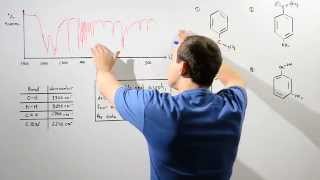 Infrared Spectroscopy Example [upl. by Seaman450]