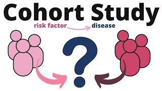 Cohort Study explained [upl. by Anertal]