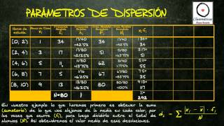 Estadística  Parámetros de Dispersión 2004 [upl. by Riane]