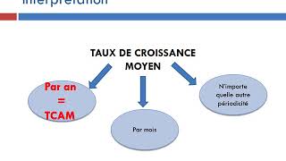 Taux de croissance annuel moyen et taux de variation simple [upl. by Nagaem]