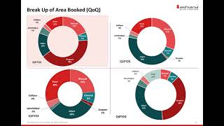 ASHIANA HOUSING LTD Investor Presentation for Q2 FY March 2025 [upl. by Macdermot]