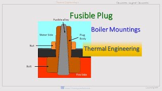 Fusible Plug [upl. by Deuno]