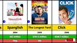 Adam Sandler All Hits And Flops Movies List 2024  Adam Sandler movies  Grown Ups [upl. by Bobinette172]