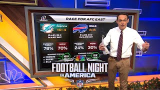 NFL playoff picture Steve Kornacki breaks down postseason races in Week 15  FNIA  NFL on NBC [upl. by Lozar]