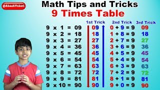 Learn 9 Times Multiplication Table  Easy and fast way to learn  Math Tips and Tricks [upl. by Carol799]