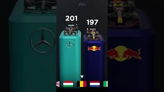 Hamilton vs Verstappen  visualized 💥 [upl. by Ahilam380]