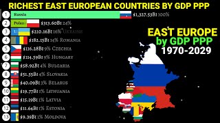 Richest East European countries by GDP PPP 19802029 [upl. by Ahcsropal]