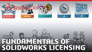 Fundamentals of SOLIDWORKS Licensing [upl. by Eralcyram84]