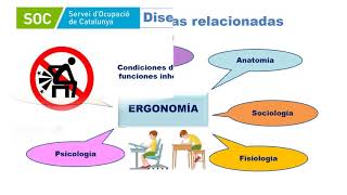 PRESENTACION ERGONOMIA VS DISERGONOMIA [upl. by Leuneb]