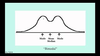 Essential Measurements of Biostatistics  CRASH Medical Review Series [upl. by Liba]