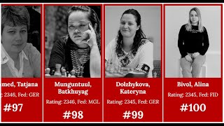 Top 100 Women Players 2024 International Chess Federation [upl. by Rexana538]