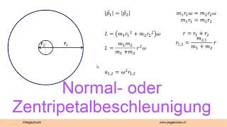 Die Tage werden länger und der Vollmond kleiner [upl. by Eibba]